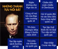 [ẢNH] Những sự kiện nổi bật trong 20 năm nắm quyền của Tổng thống Nga Vladimir Putin