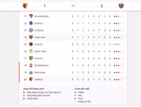 [ẢNH] Kết quả vòng 3 Premier League 2019-2020: Man City 