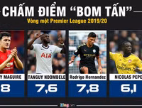 [ẢNH] Đại chiến Man City và Tottenham: Tâm điểm chú ý vòng 2 Premier League 2019