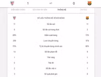 [ẢNH] Kết quả vòng 1 La Liga 2019-2020: Atletico Madrid chiến thắng chật vật trên sân nhà