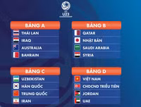 [ẢNH] Các đối thủ của U23 Việt Nam tại VCK U23 Châu Á 2020 nguy hiểm thế nào?