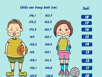 [ẢNH] Những thực phẩm có nguy cơ gây dậy thì sớm ở trẻ