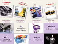 [ẢNH] Sự thật đáng sợ về những chất độc 
