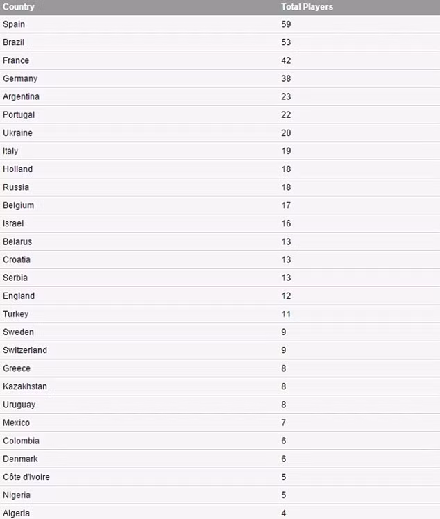 Người Anh thua kém cả… Belarus và Israel tại Champions League ảnh 2