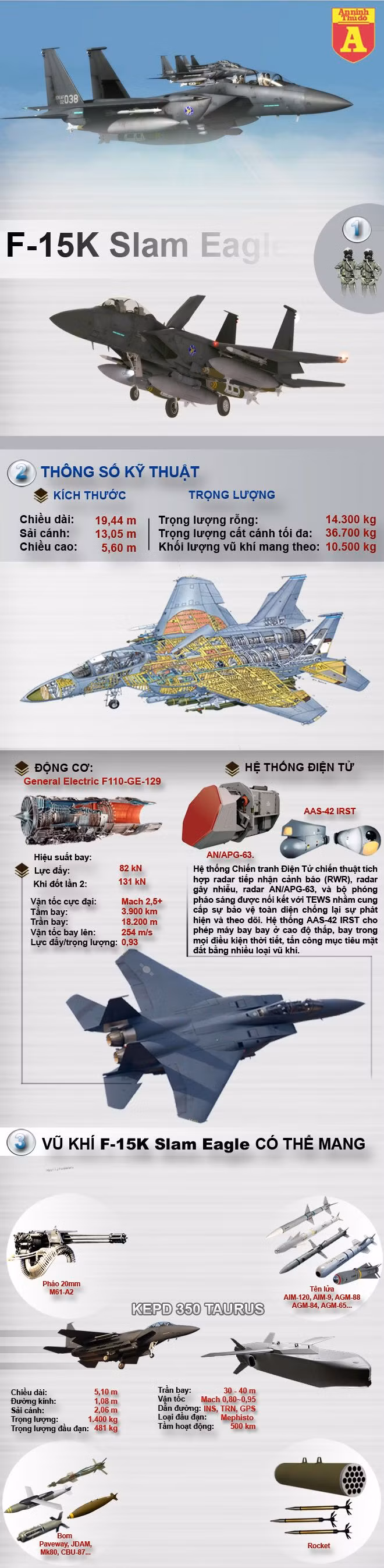 [Infographic] Hàn Quốc kết hợp siêu vũ khí khiến Triều Tiên 'lạnh sống lưng' ảnh 2