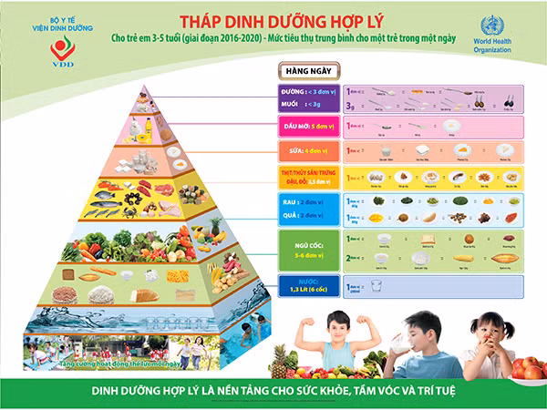 "Kiềng 3 chân" bảo vệ trẻ thơ an toàn trước dịch Covid-19 ảnh 2