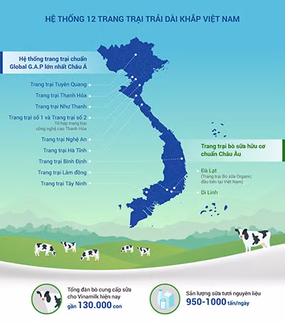 Một vòng khám phá trang trại "thông minh" của Vinamilk ảnh 10 Một vòng khám phá trang trại "thông minh" của Vinamilk ảnh 10