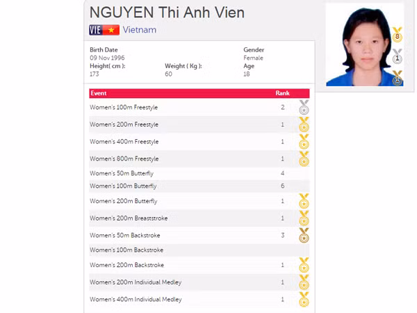 Ánh Viên mất cơ hội “giàu thành tích nhất SEA Games 28" vào tay Schooling ảnh 1