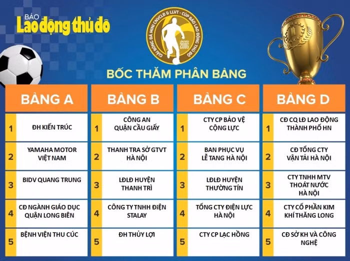 Giải bóng đá mini công nhân viên chức lao động năm 2016 ảnh 2