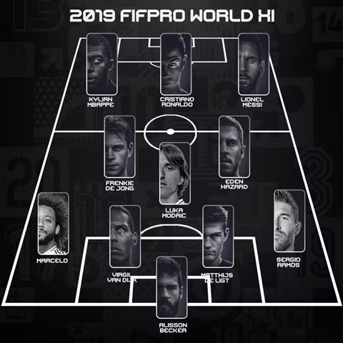 Messi bất ngờ thắng giải FIFA The Best 2019 ảnh 3