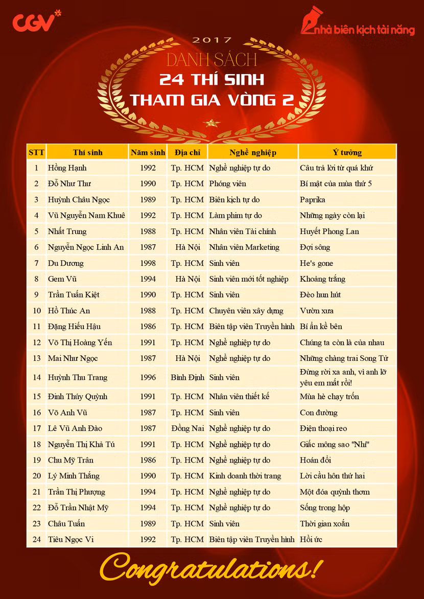 24 kịch bản xuất sắc nhất vào vòng 2 cuộc thi "Nhà biên kịch tài năng 2017" ảnh 2